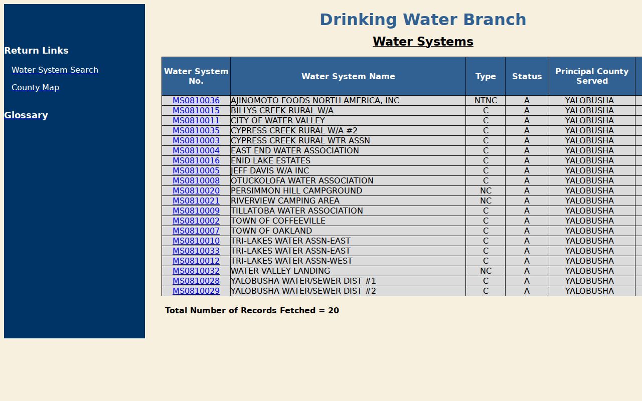 Coffeeville court docket incorporated-place context