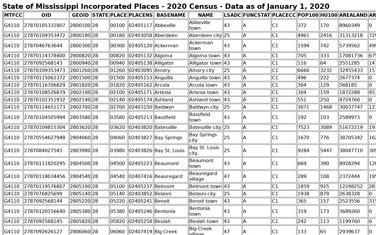 Coffeeville court docket population and place records context
